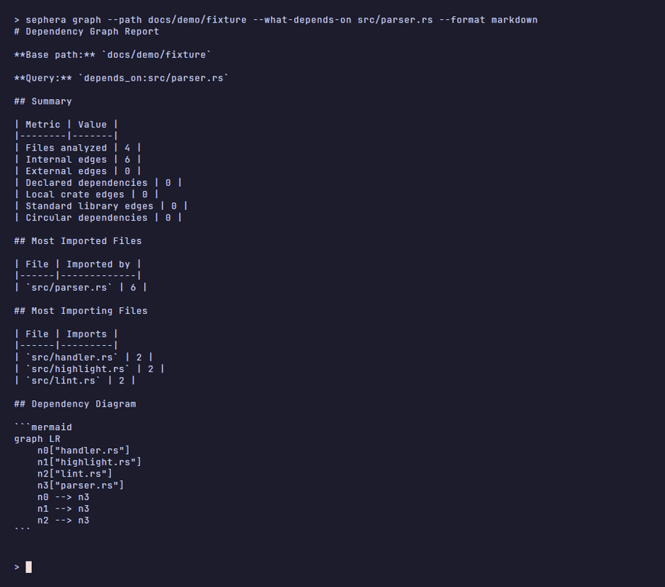 Terminal demo of sephera graph answering a reverse dependency query.
