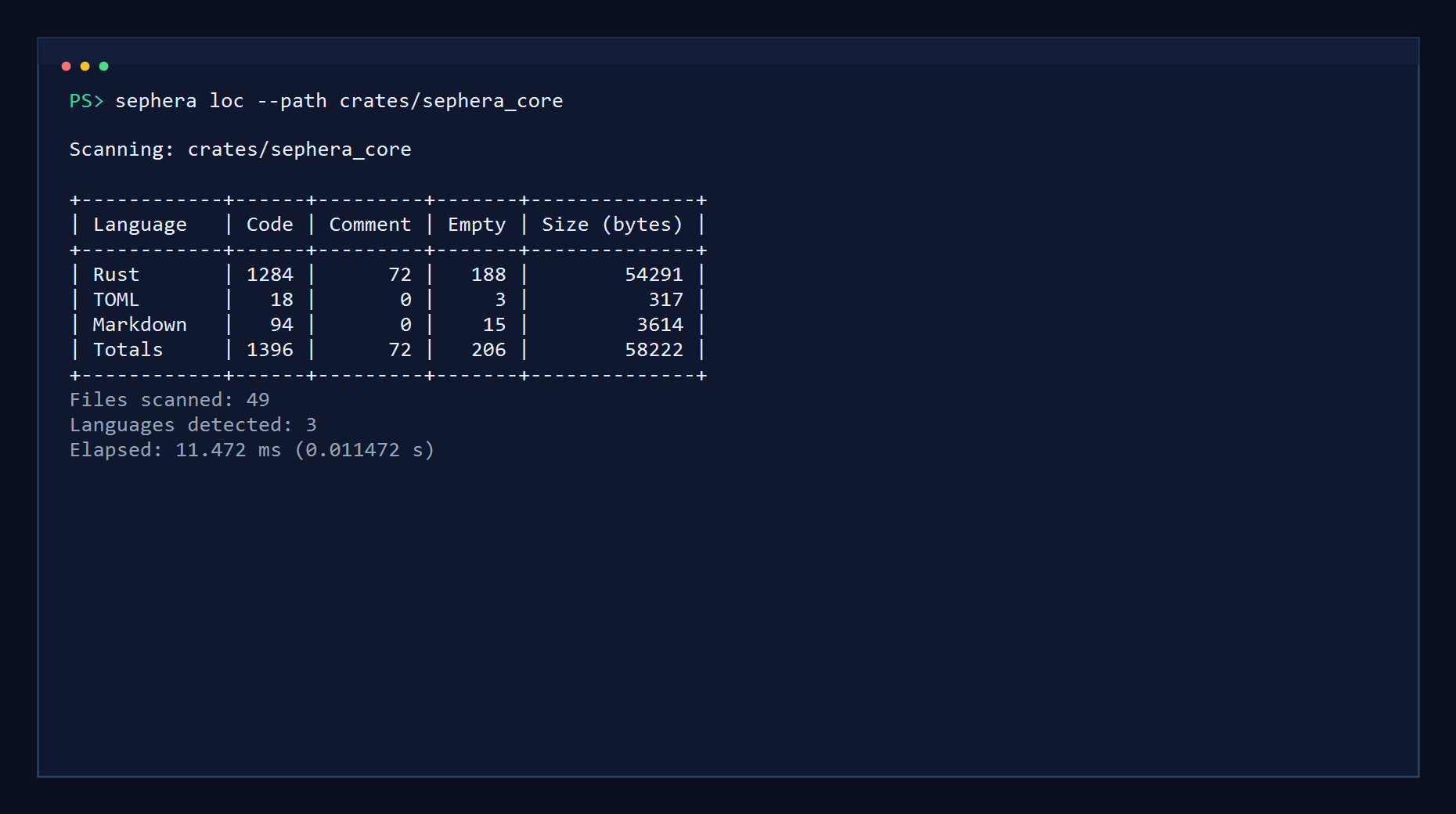 Terminal demo of sephera loc rendering a table report.